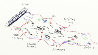 2nd movement sketch
